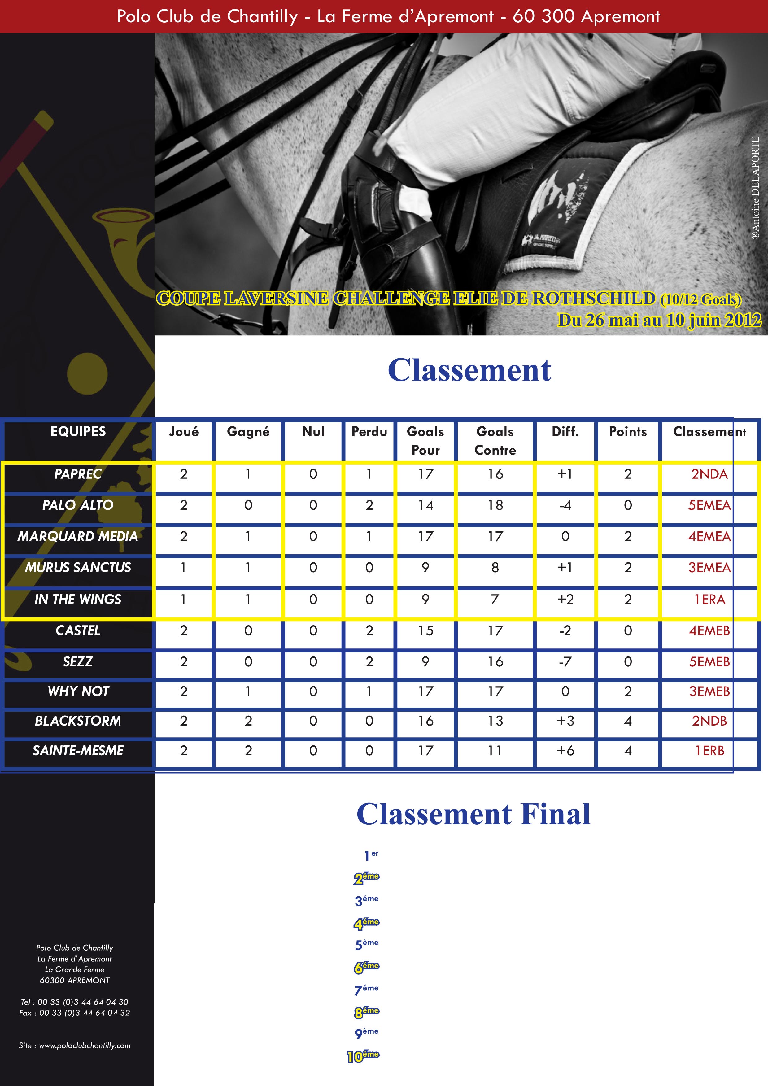 Coupe Laversine - Trophée Elie de Rothschild